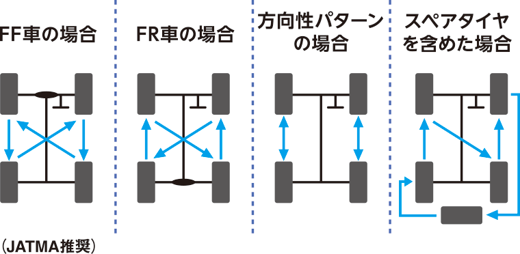 ローバーミニ タイヤローテーションしないといけないなぁと思う 僕のタイヤ編 つゆだくlife