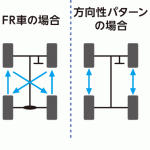 ローバーミニ：タイヤローテーションしないといけないなぁと思う。~僕のタイヤ編~