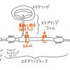 ローバーミニ：ステアリングのガタつきを減少させるためにステアリングラックのU字ボルトを増し締めする。