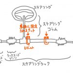 ローバーミニ：ステアリングのガタつきを減少させるためにステアリングラックのU字ボルトを増し締めする。