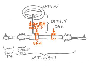 ローバーミニのステアリングラック構造