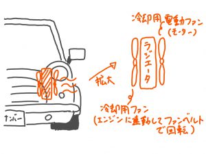 ローバーミニのラジエーターファン